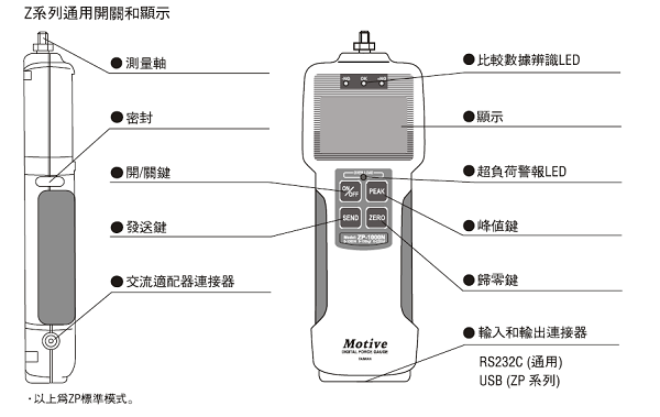 Z系列推拉力計(jì)通用開(kāi)關(guān)顯示及功能說(shuō)明